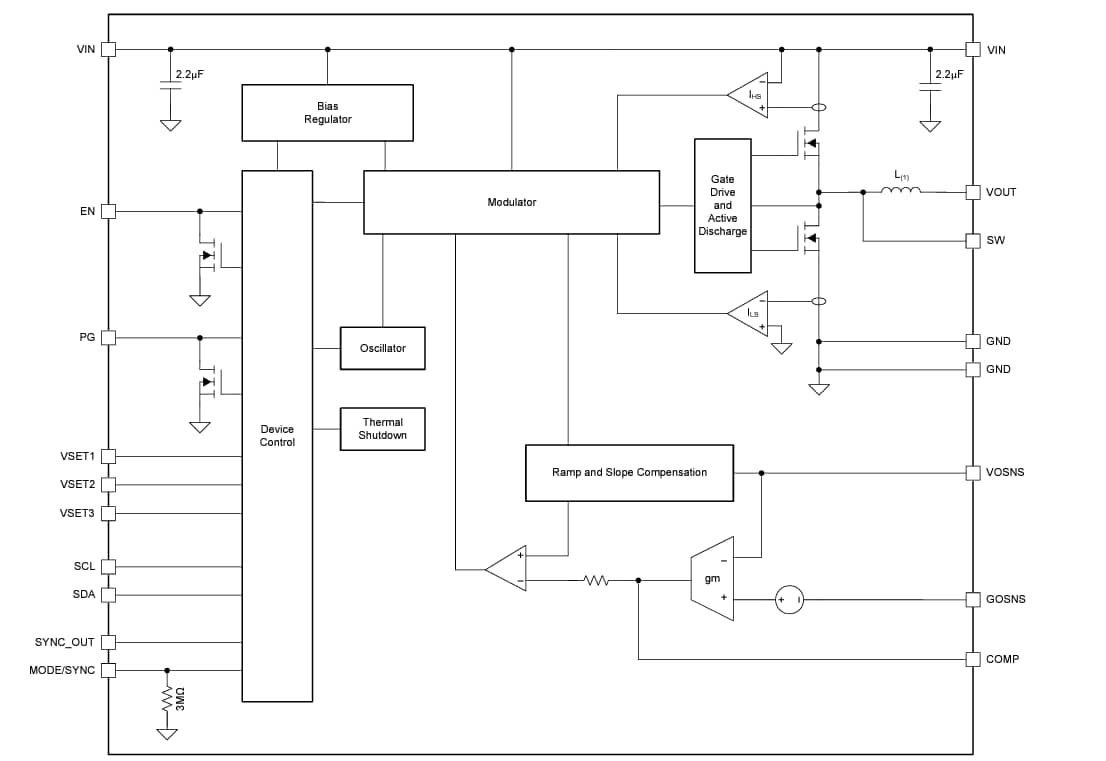 Blockdiagramm - Texas Instruments TPSM8287A1xM DC/DC-Leistungsmodule
